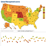 Report Card on Education Innovation
