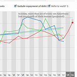 Economic Security Index
