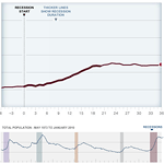 Economy Track