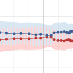 FiveThirtyEight Forecasts