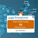 State HealthStats