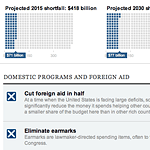 Budget Puzzle: You Fix the Budget