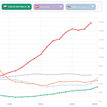 Getting a Grip on Government Debt