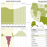 Jobs Rebound Will Be Slow