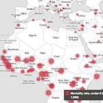 World Bank Data Site